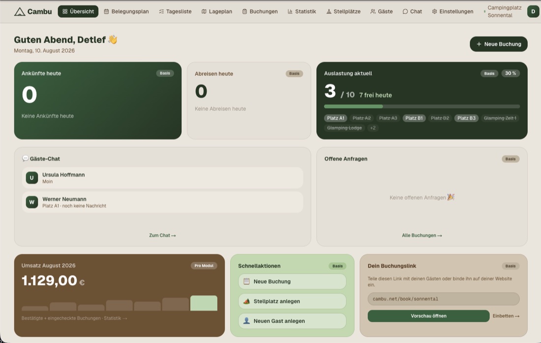 cambu.net: Tages&uuml;bersicht mit Ank&uuml;nften, Auslastung, G&auml;ste-Chat und Umsatz